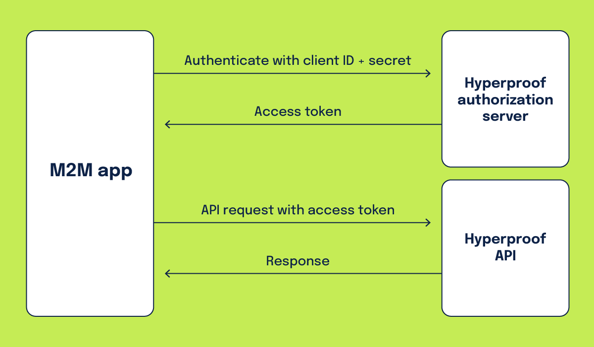 oauth-client-credentials-flow.png